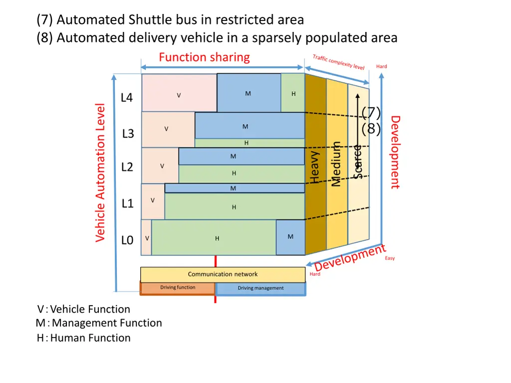 7 automated shuttle bus in restricted area 1