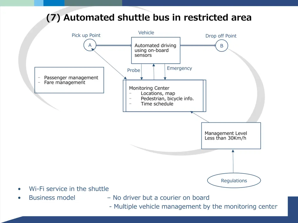 7 automated shuttle bus in restricted area