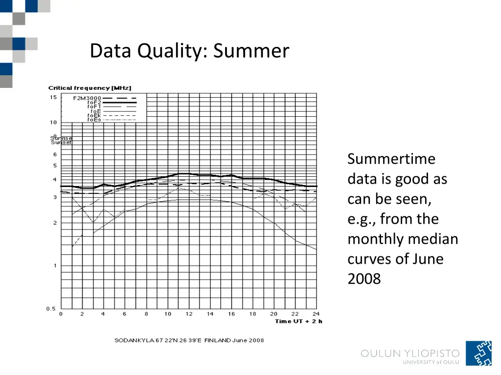 data quality summer