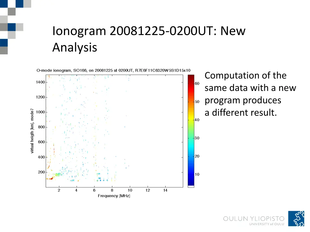 ionogram 20081225 0200ut new analysis