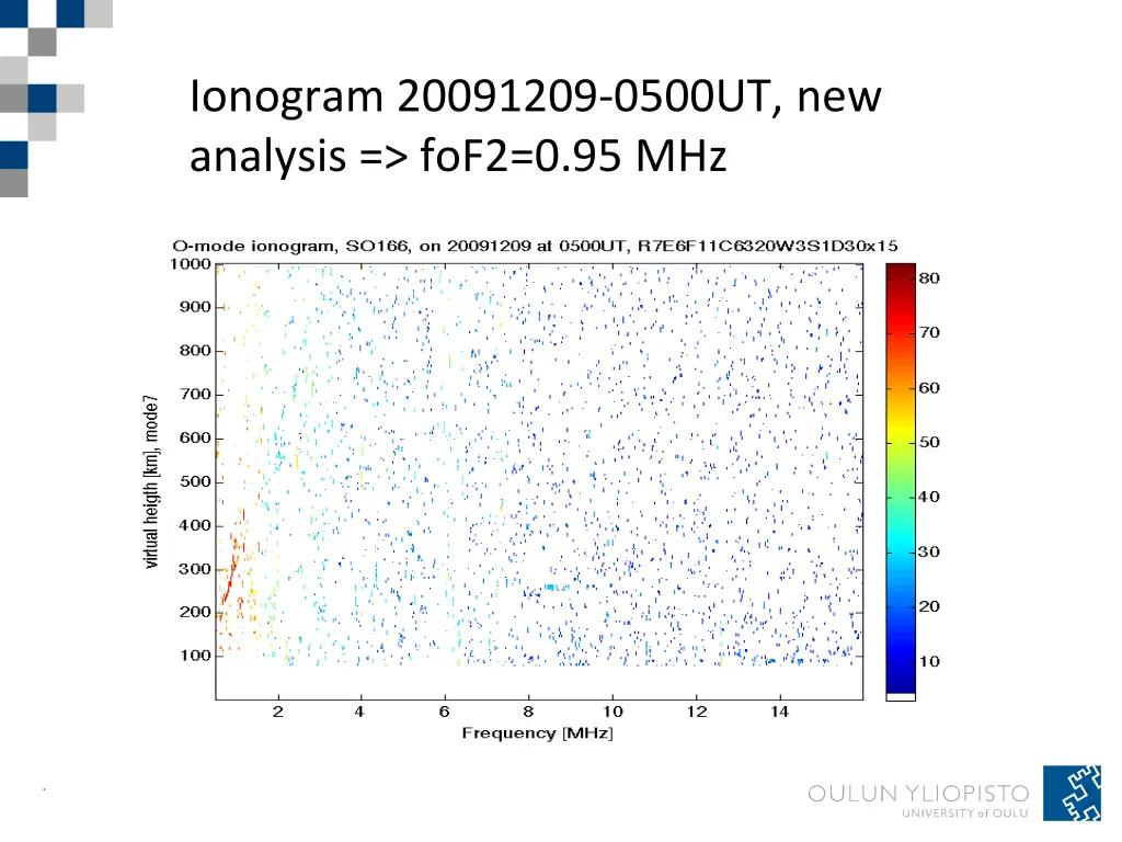 ionogram 20091209 0500ut new analysis fof2