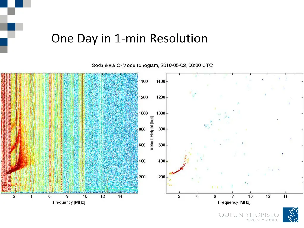 one day in 1 min resolution