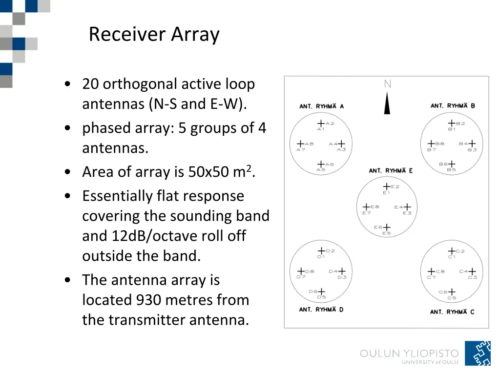 receiver array