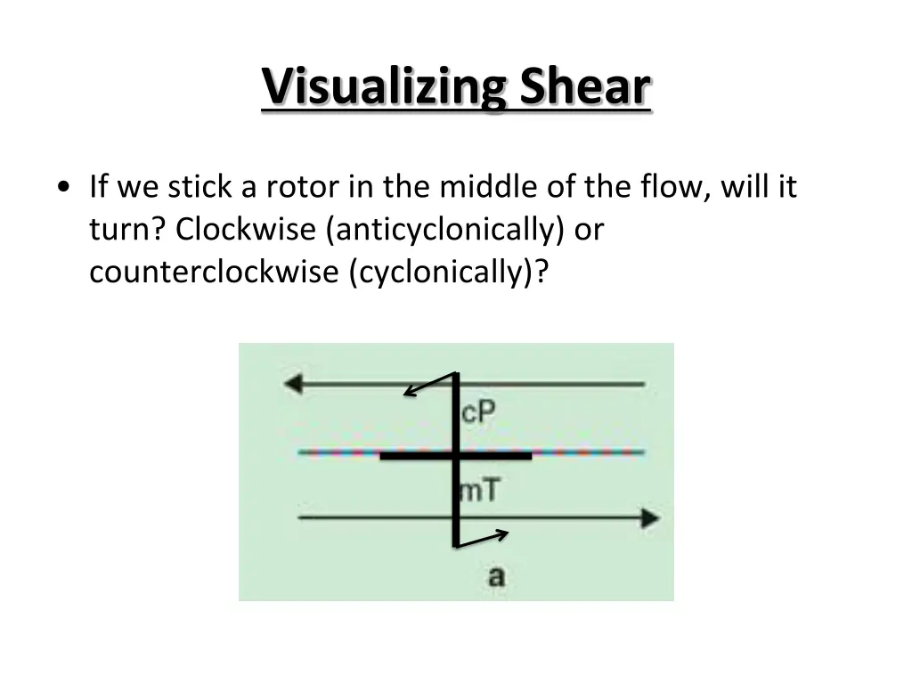 visualizing shear