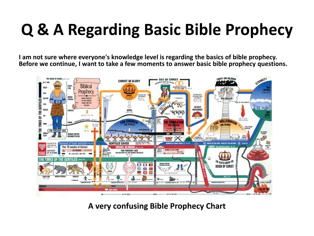 q a regarding basic bible prophecy