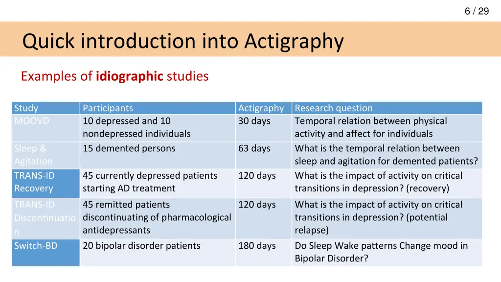 slide6