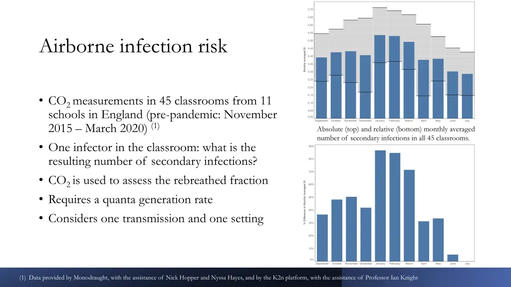 airborne infection risk