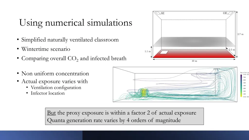 using numerical simulations