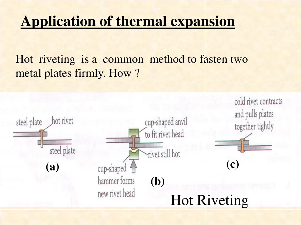 application of thermal expansion 1