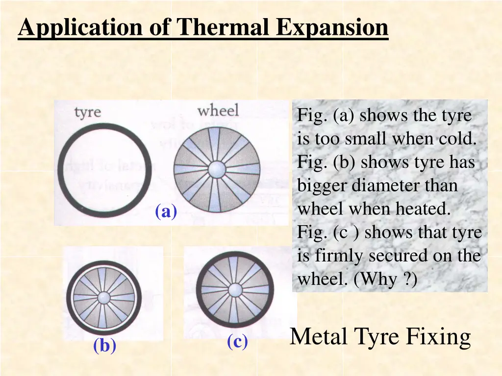 application of thermal expansion