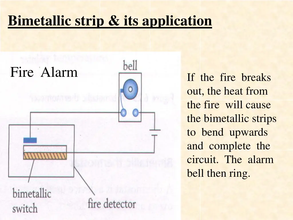 bimetallic strip its application