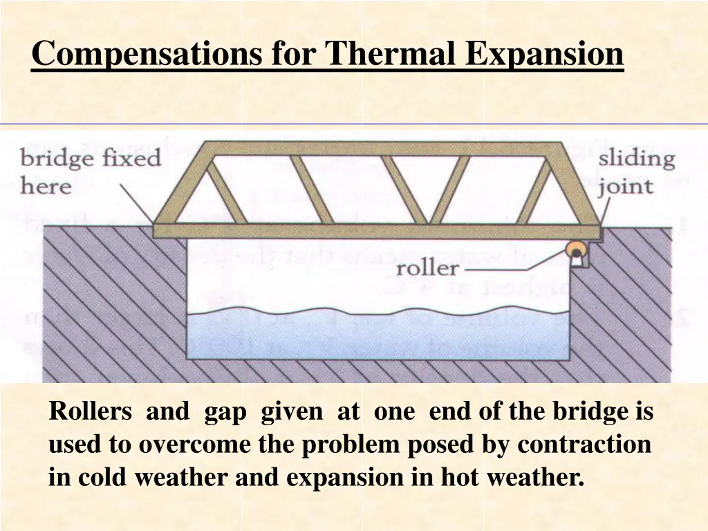 compensations for thermal expansion 1