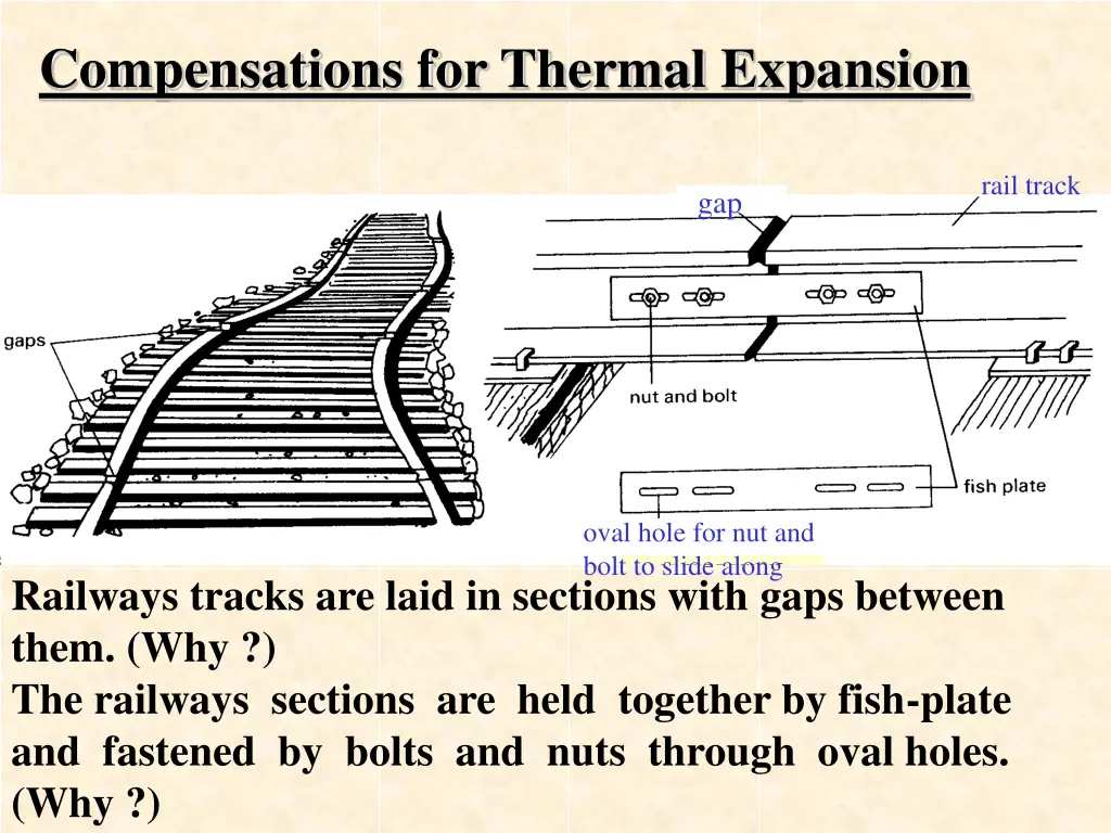 compensations for thermal expansion