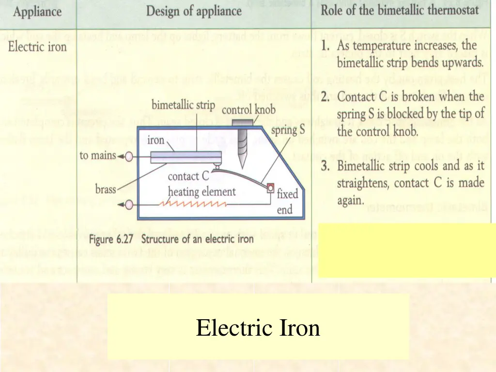 electric iron