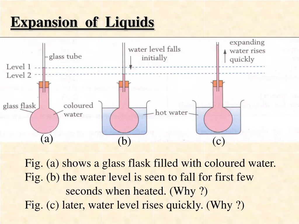 expansion of liquids