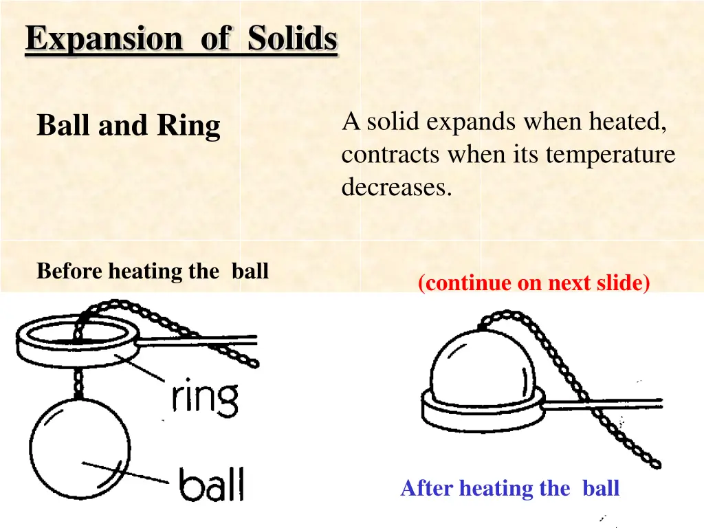 expansion of solids