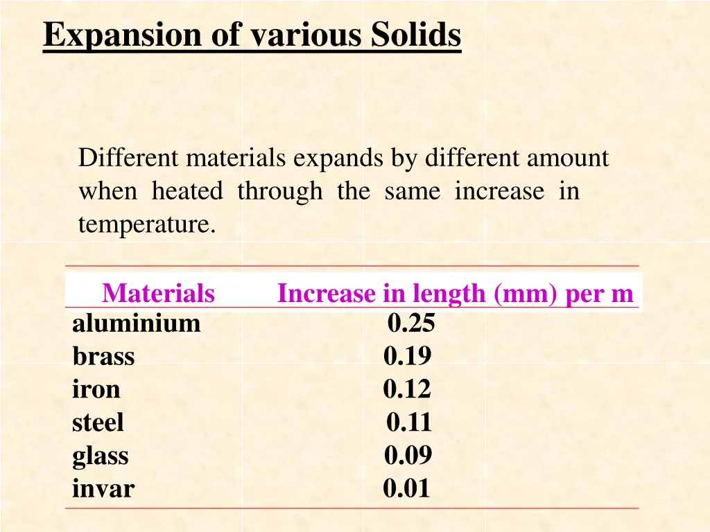 expansion of various solids