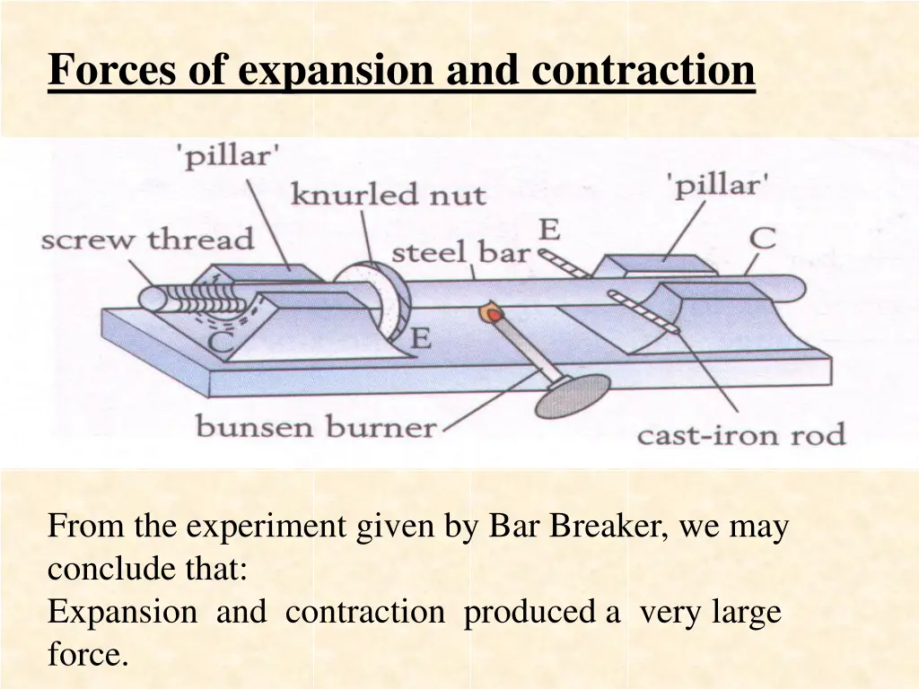 forces of expansion and contraction