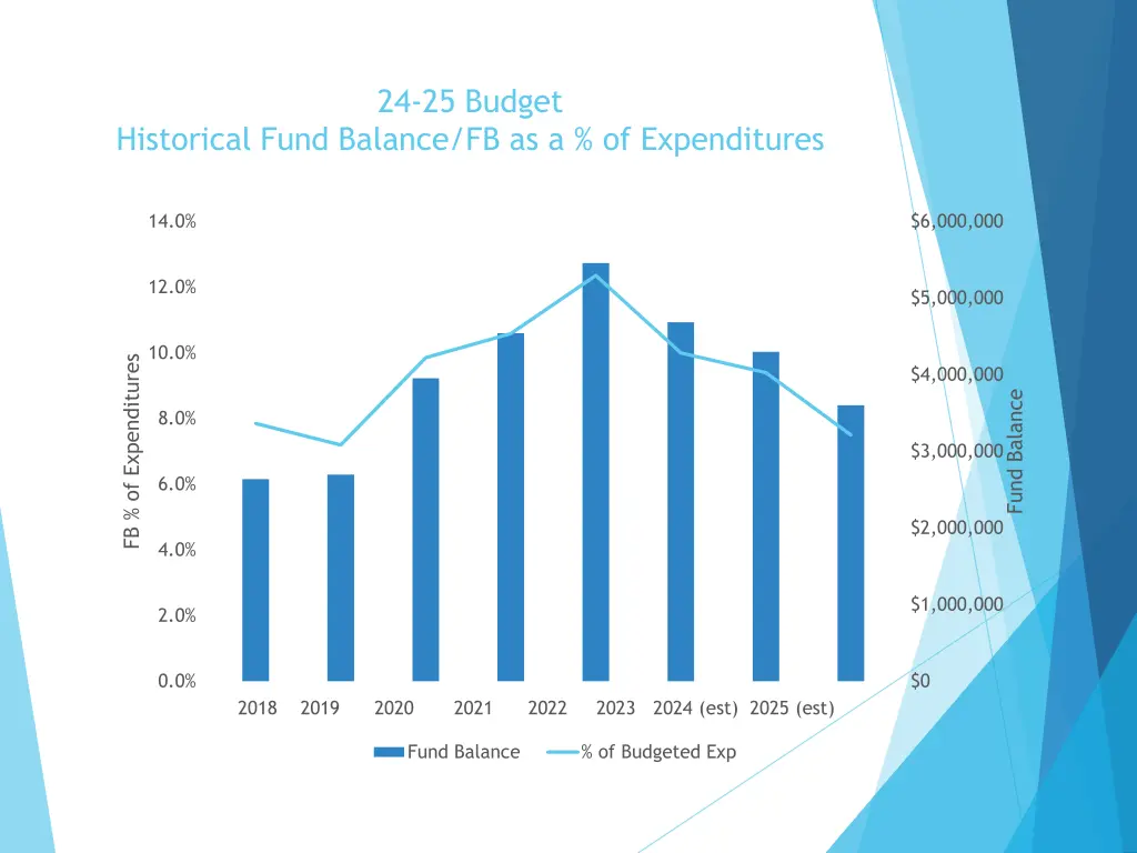 24 25 budget 1