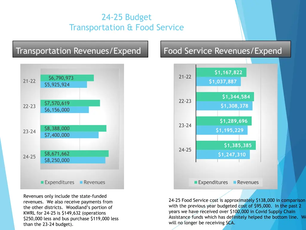 24 25 budget 10