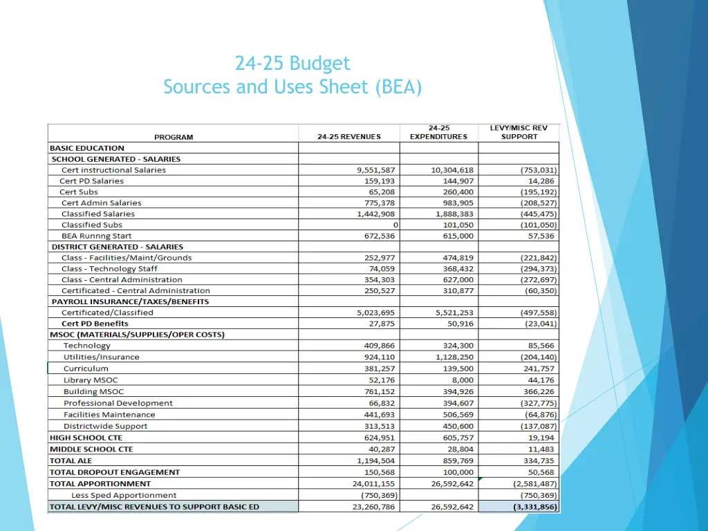 24 25 budget 2