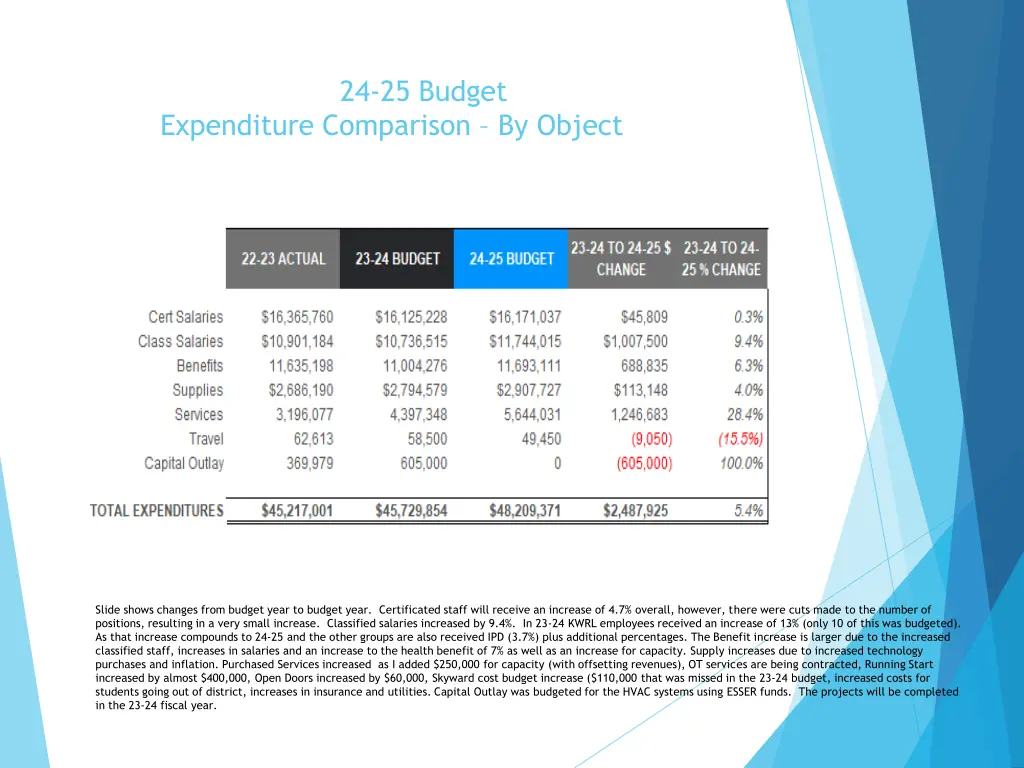 24 25 budget 7