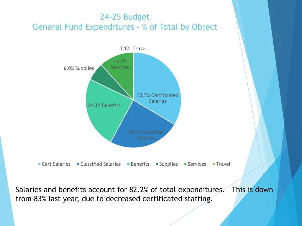 24 25 budget 8