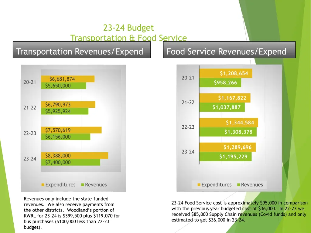 23 24 budget 10