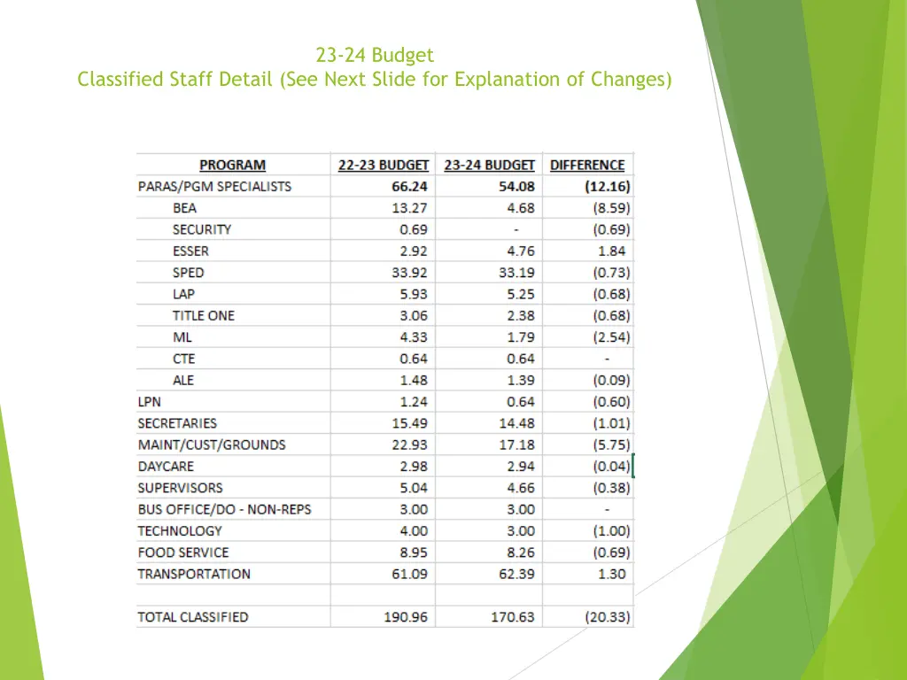 23 24 budget 12