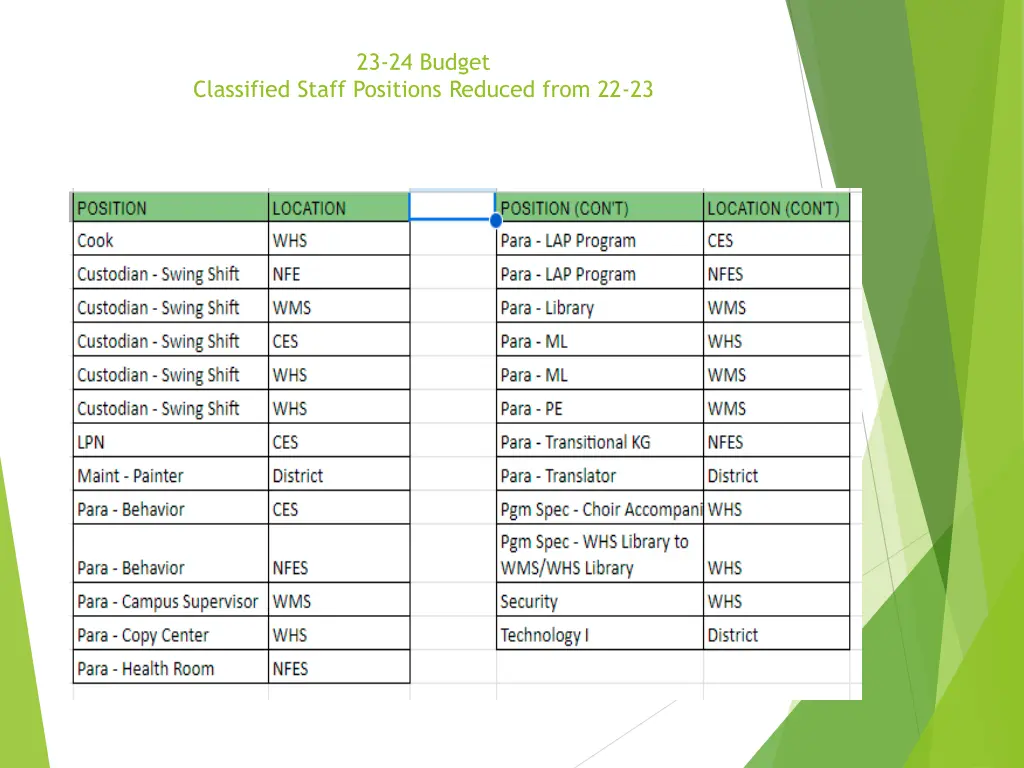 23 24 budget 13