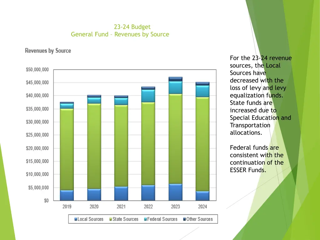 23 24 budget 2