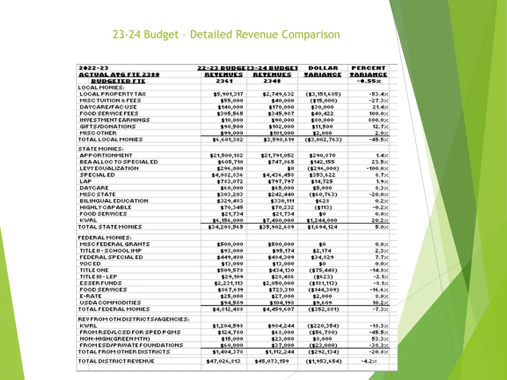 23 24 budget detailed revenue comparison