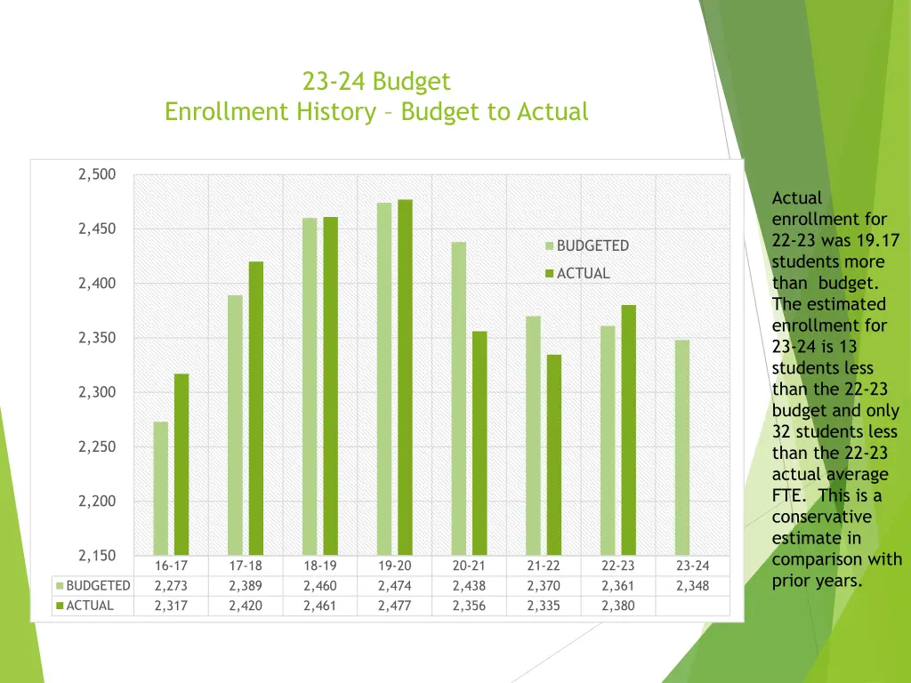 23 24 budget