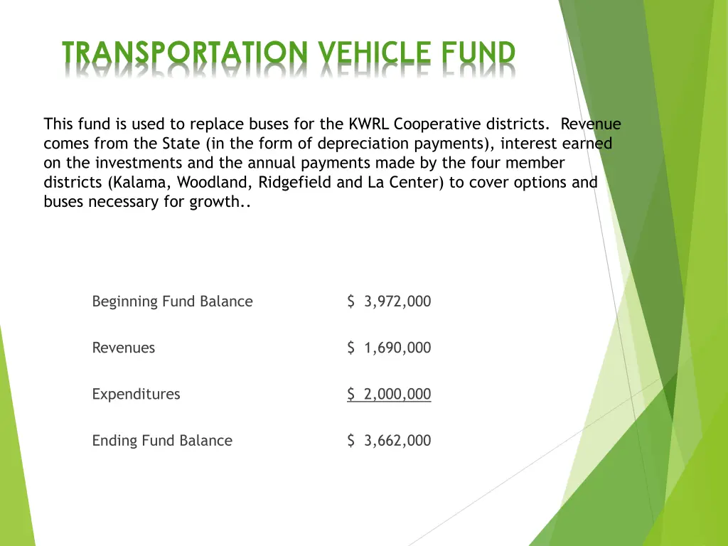 transportation vehicle fund