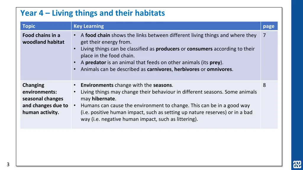 year 4 living things and their habitats 1