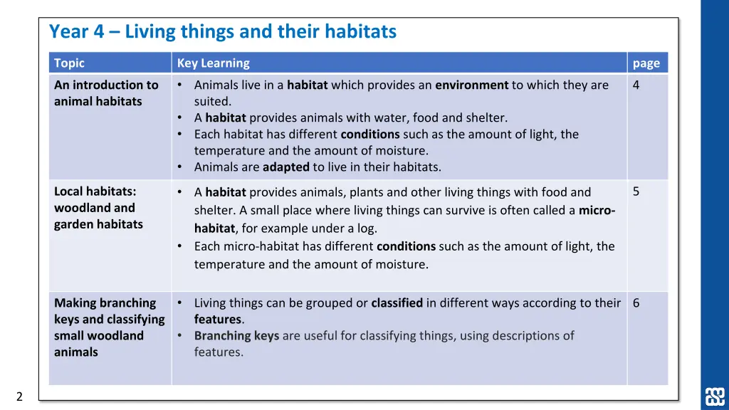 year 4 living things and their habitats