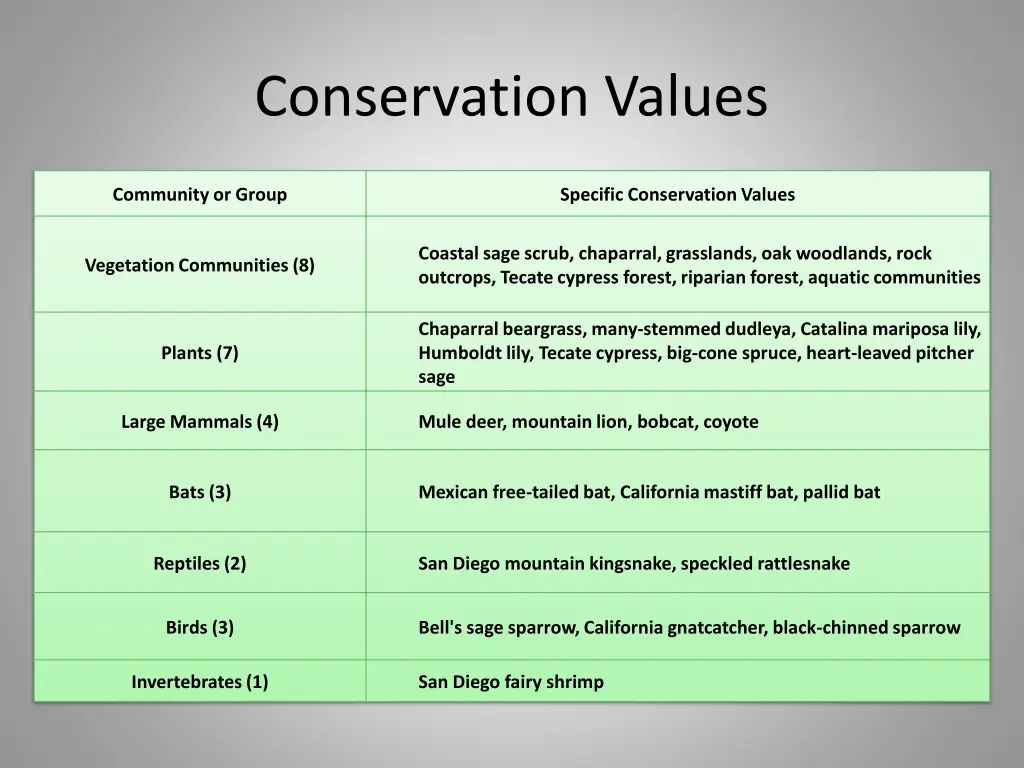 conservation values