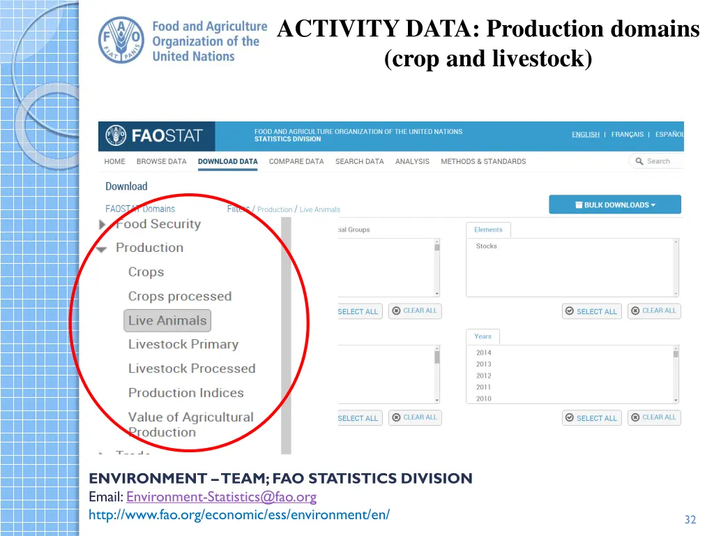 activity data production domains crop