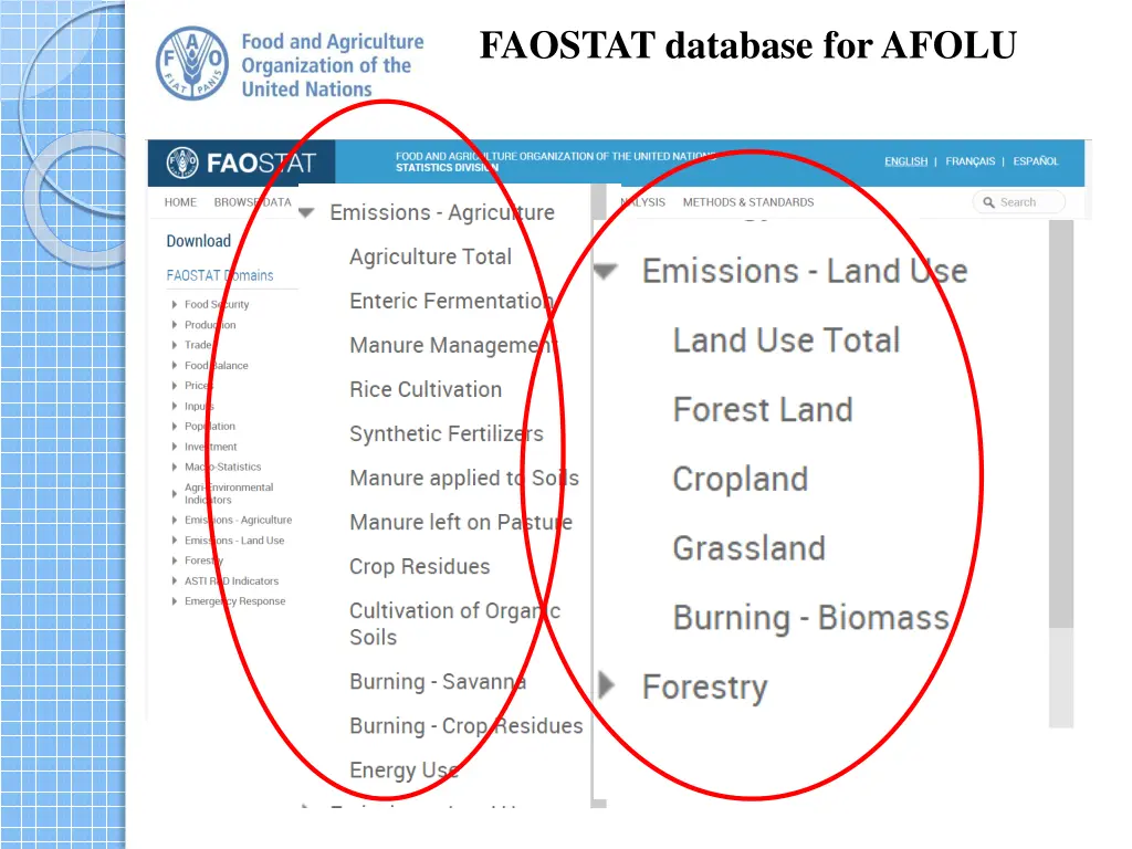 faostat database for afolu