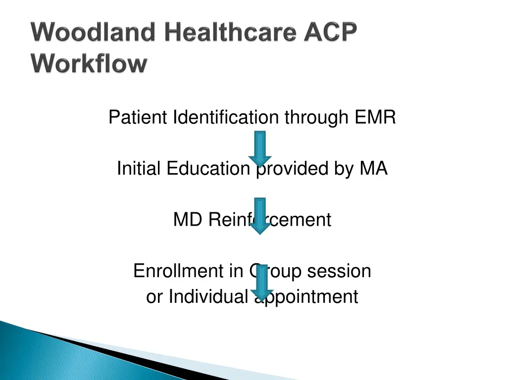 patient identification through emr