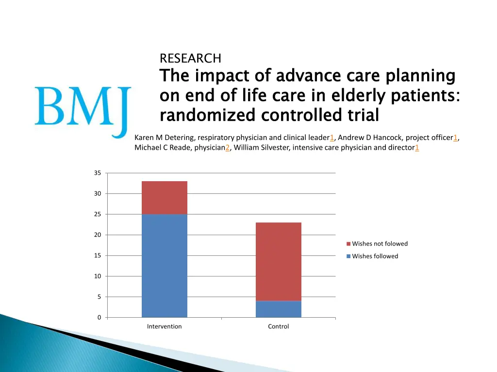 research the impact of advance care planning