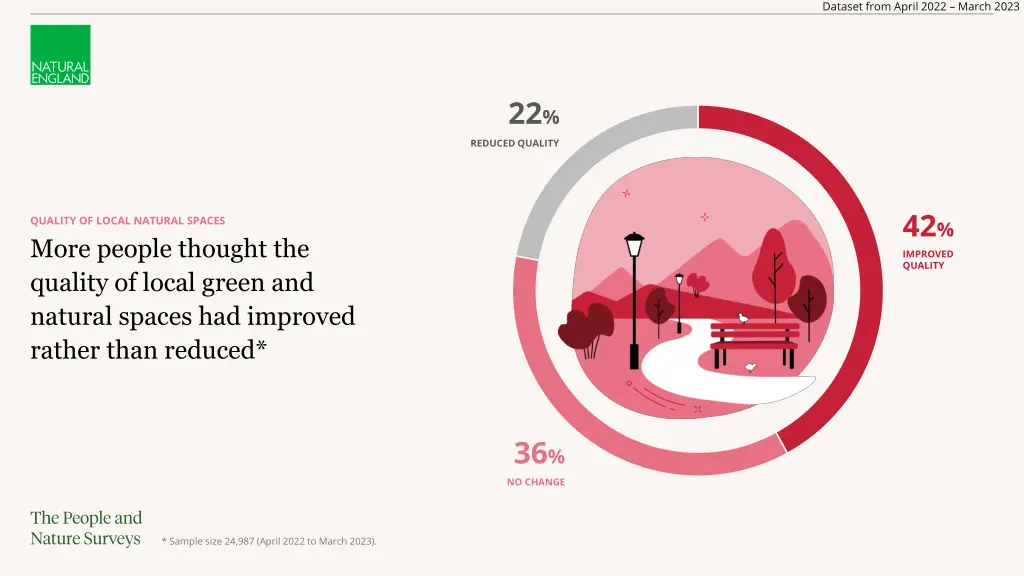 dataset from april 2022 march 2023 9