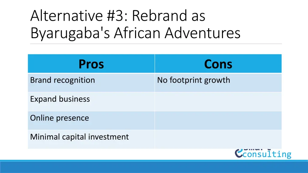 alternative 3 rebrand as byarugaba s african