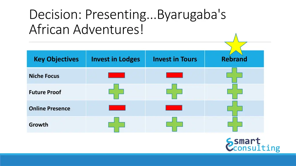 decision presenting byarugaba s african adventures