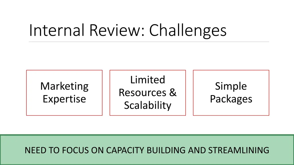 internal review challenges