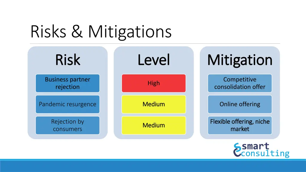 risks mitigations