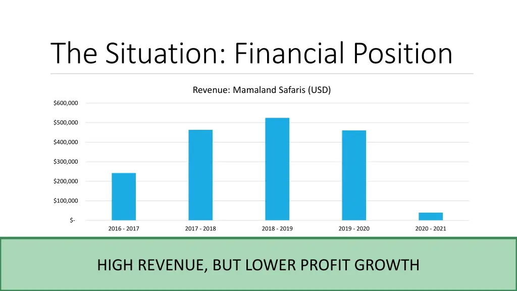 the situation financial position 1