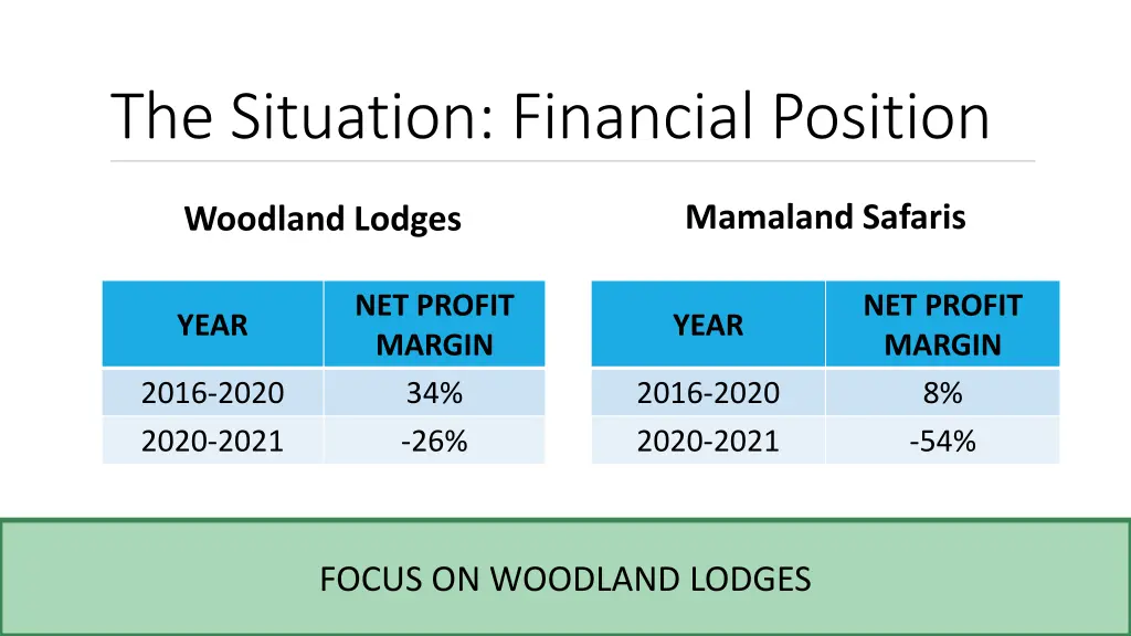 the situation financial position 2