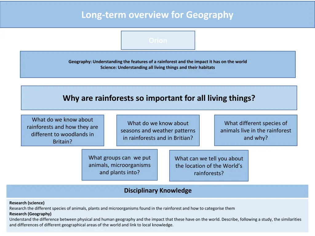 long term overview for geography