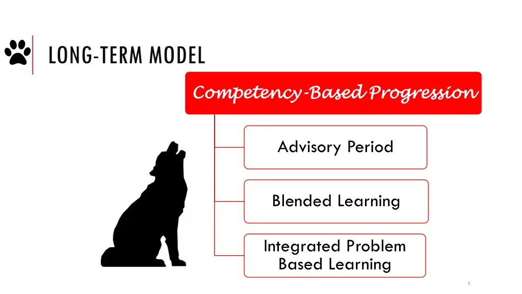 long term model